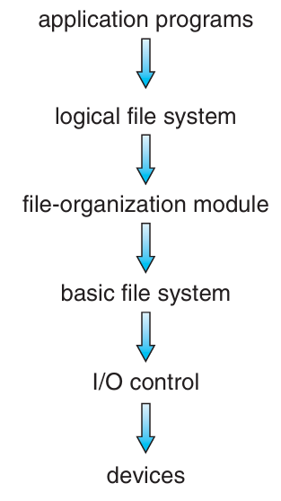 OS