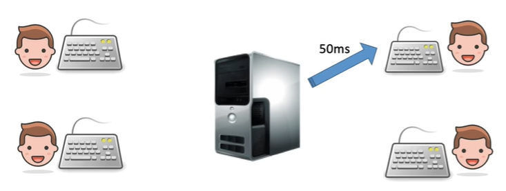 OS