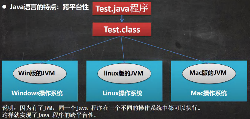 java跨平台性
