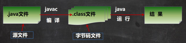 Java执行流程